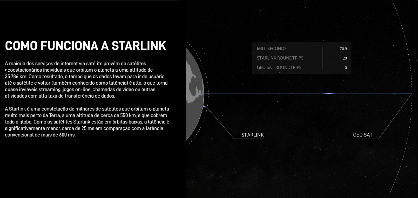 Céu Starlink